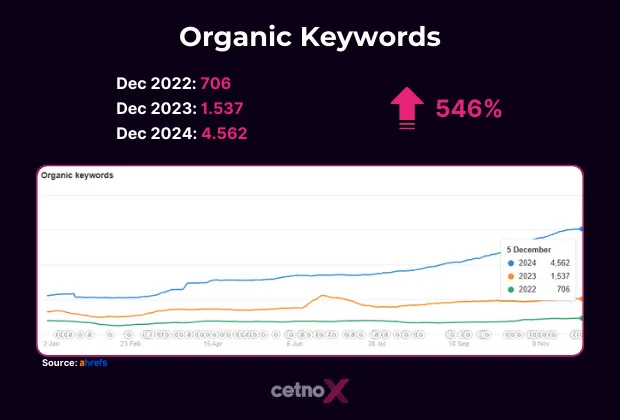 case study - vr porn Organic Keywords