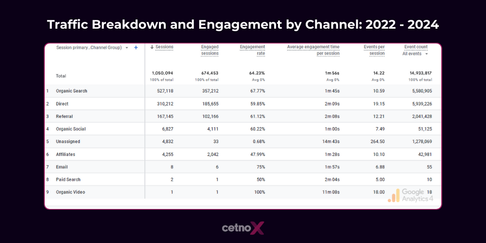 Channels - Organic Search Traffic trans porn analytics